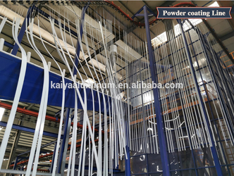 Chine Foshan Kaiya Aluminum Co., Ltd. Profil de la société